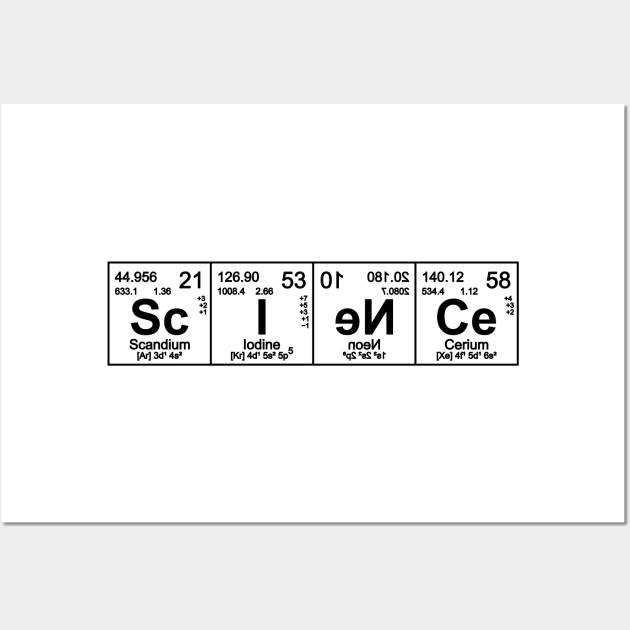 Science | Periodic table letters Wall Art by camisariasj